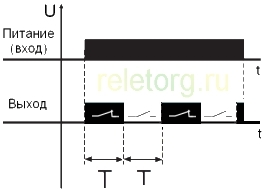     S=2