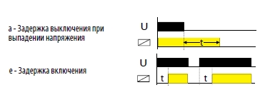 Реле времени CRM-82T0/UNI временные диаграммы работы Реле времени CRM-82T0/UNI временные диаграммы работы