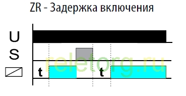 Реле времени CRM-81J ZR временные диаграммы Реле времени CRM-81J ZR временные диаграммы