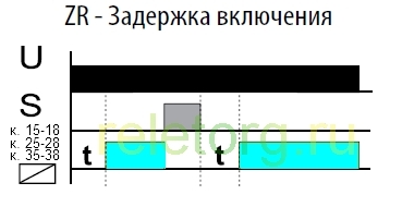 Временная диаграмма работы реле времени Временная диаграмма работы реле времени