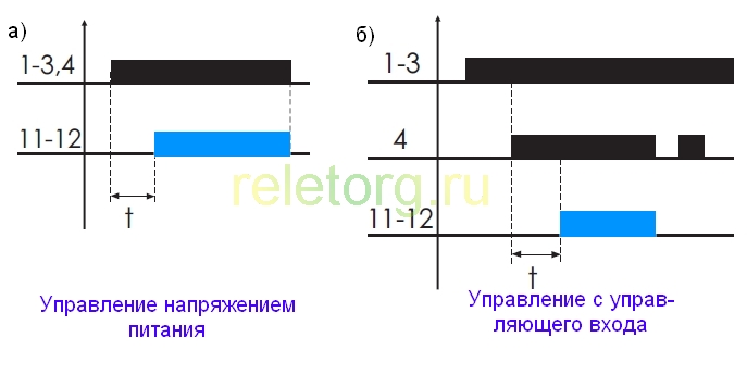 Временные диаграммы работы реле времени Временные диаграммы работы реле времени