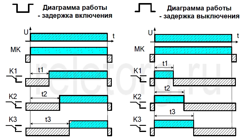 Реле времени трех цепное - временные диаграммы работы Реле времени РВ3-П2-14 ACDC24В/AC220В временные диаграммы работы