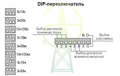 Выбор временных диапазонов и диаграмм работы реле времени РВЦ-1М